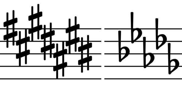 Фразы-запоминалки - последовательность диезов и бемолей в музыке