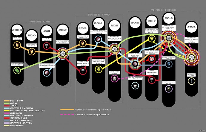 Как правильно смотреть Фильмы Марвел...
